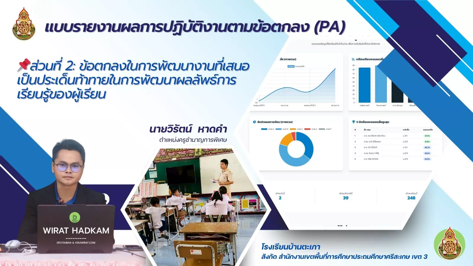 รายงานผลการปฏิบัติงานตามข้อตกลง (ว.PA) ประจำปีงบประมาณ 2568