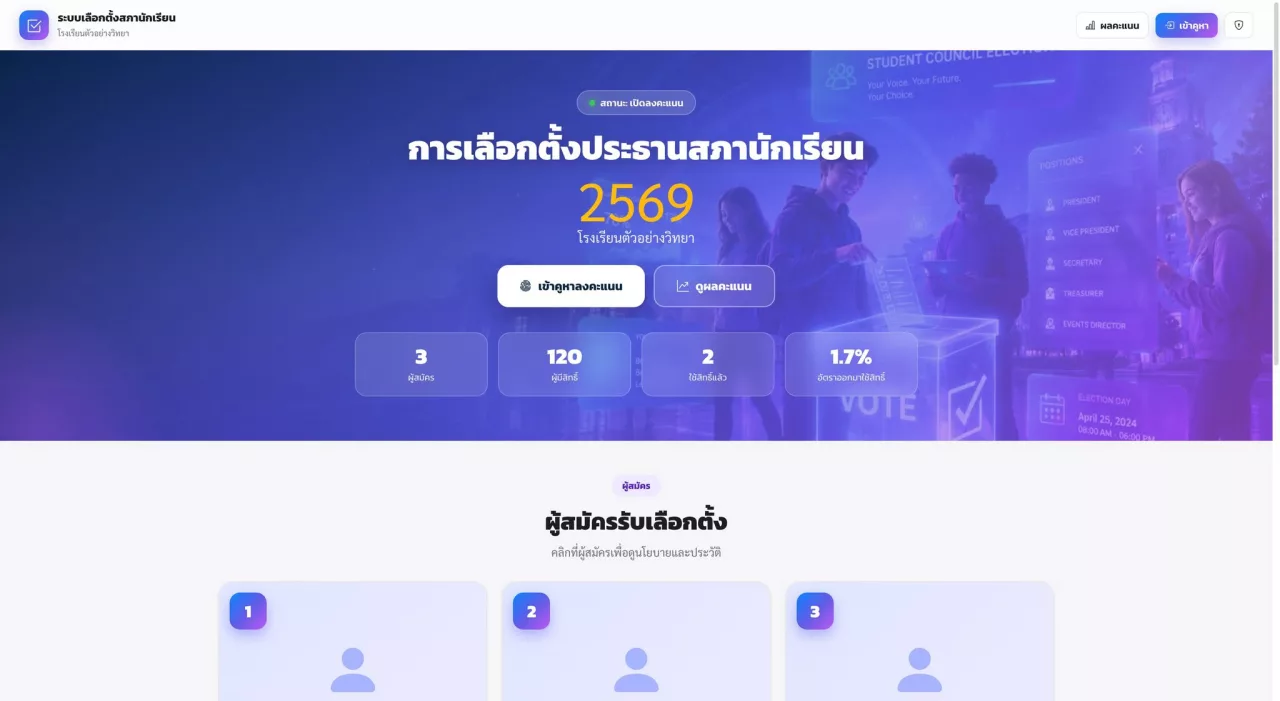 ระบบเลือกตั้งสภานักเรียนออนไลน์ (SCE)